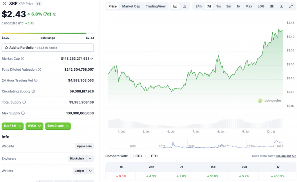XRP price chart